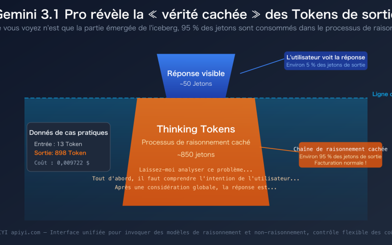 gemini 3 1 pro thinking tokens output high explained fr image 0 图示