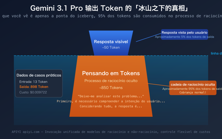gemini 3 1 pro thinking tokens output high explained pt pt image 0 图示