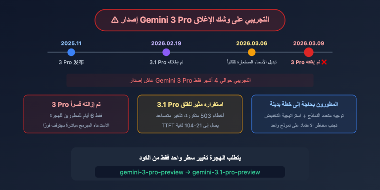 gemini 3 pro deprecated march9 migrate 3 1 pro guide ar image 0 图示