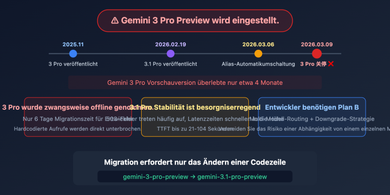 gemini 3 pro deprecated march9 migrate 3 1 pro guide de image 0 图示