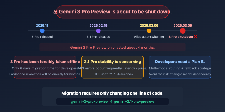 gemini 3 pro deprecated march9 migrate 3 1 pro guide en image 0 图示