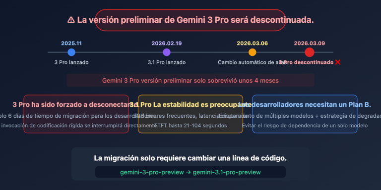gemini 3 pro deprecated march9 migrate 3 1 pro guide es image 0 图示