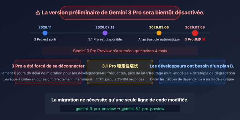 gemini 3 pro deprecated march9 migrate 3 1 pro guide fr image 0 图示