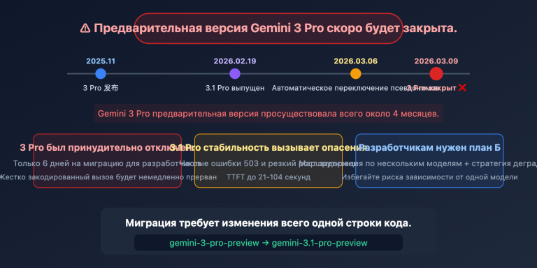 gemini 3 pro deprecated march9 migrate 3 1 pro guide ru image 0 图示