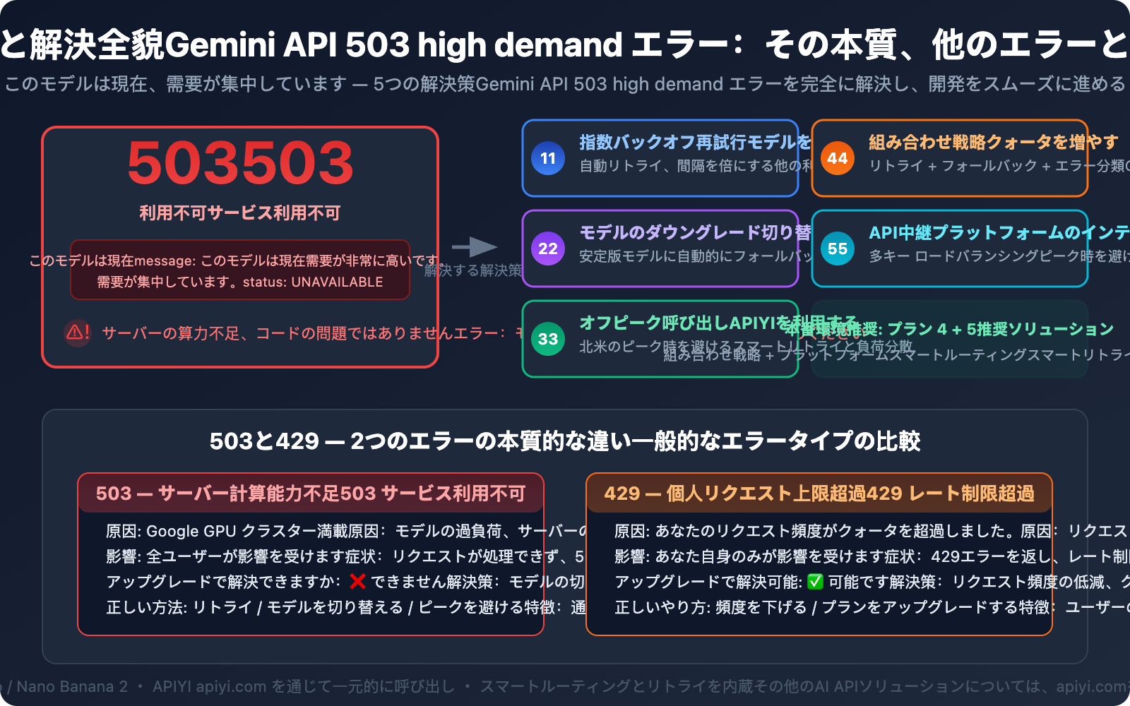 gemini-api-high-demand-503-error-solution-guide-ja 图示