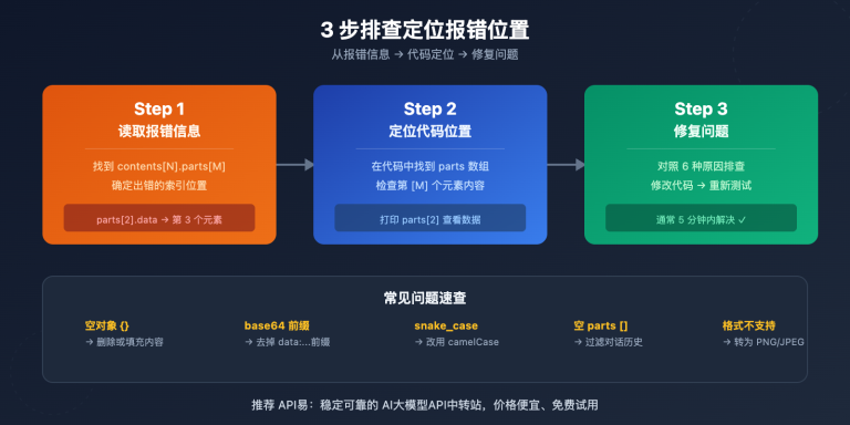 gemini image api required oneof field data error fix image 1 图示