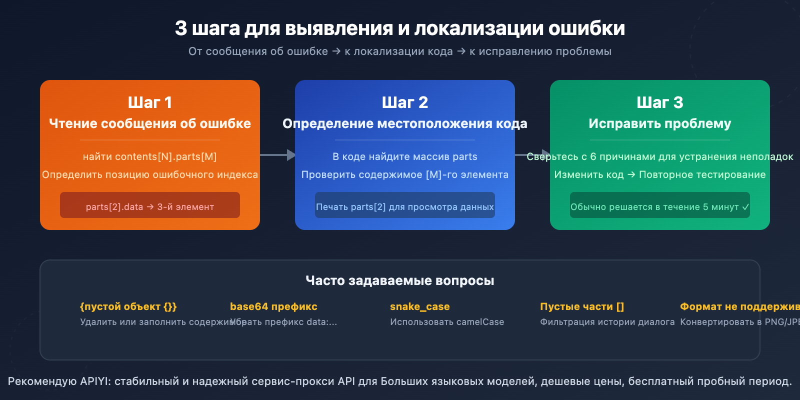 gemini-image-api-required-oneof-field-data-error-fix-ru 图示