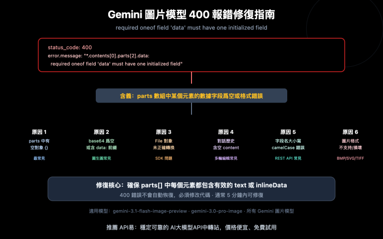 gemini image api required oneof field data error fix zh hant image 0 图示