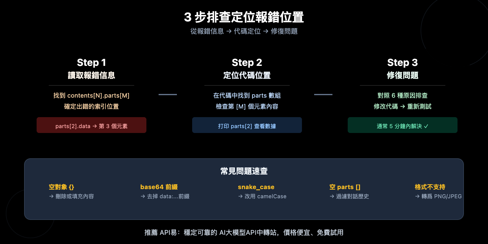 gemini-image-api-required-oneof-field-data-error-fix-zh-hant 图示