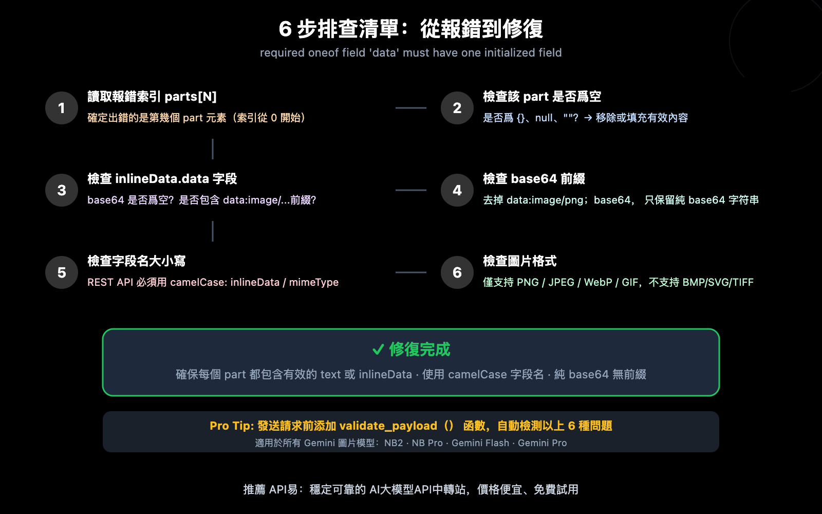 gemini-image-api-required-oneof-field-data-error-fix-zh-hant 图示