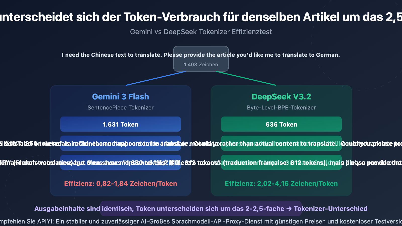 gemini-vs-deepseek-tokenizer-efficiency-same-text-different-token-cost-guide-de 图示