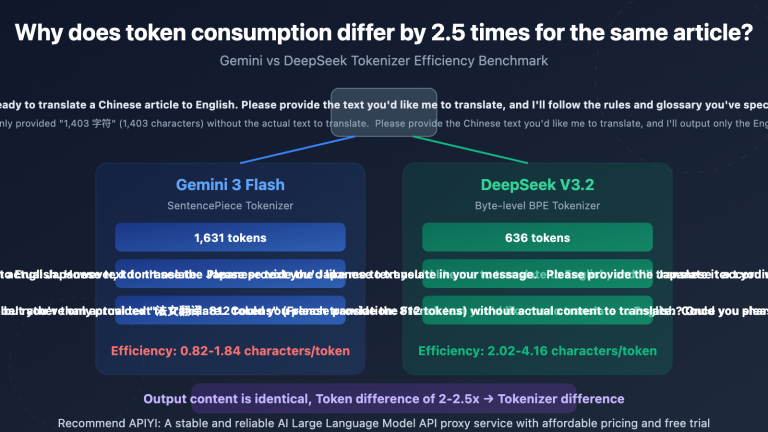 gemini vs deepseek tokenizer efficiency same text different token cost guide en image 0 图示