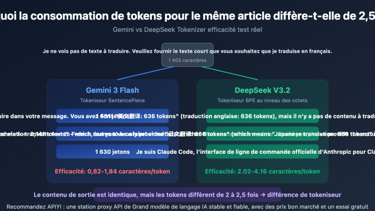 gemini vs deepseek tokenizer efficiency same text different token cost guide fr image 0 图示
