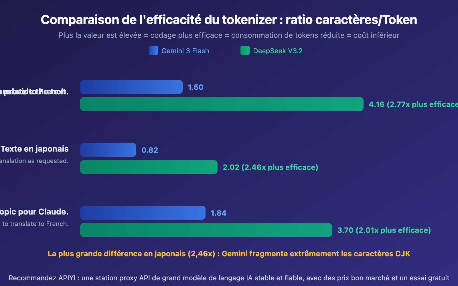 gemini-vs-deepseek-tokenizer-efficiency-same-text-different-token-cost-guide-fr 图示