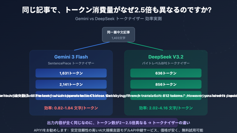 gemini vs deepseek tokenizer efficiency same text different token cost guide ja image 0 图示