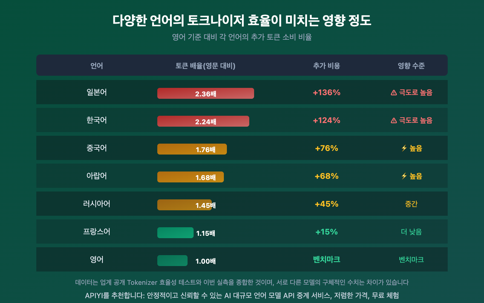 gemini-vs-deepseek-tokenizer-efficiency-same-text-different-token-cost-guide-ko 图示