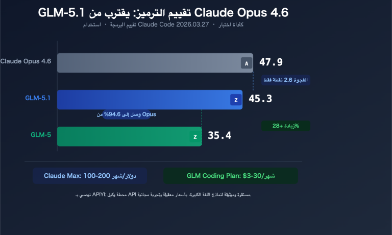 glm 5 1 coding plan claude opus alternative api guide ar image 0 图示