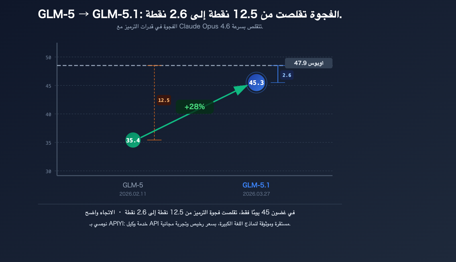 glm-5-1-coding-plan-claude-opus-alternative-api-guide-ar 图示