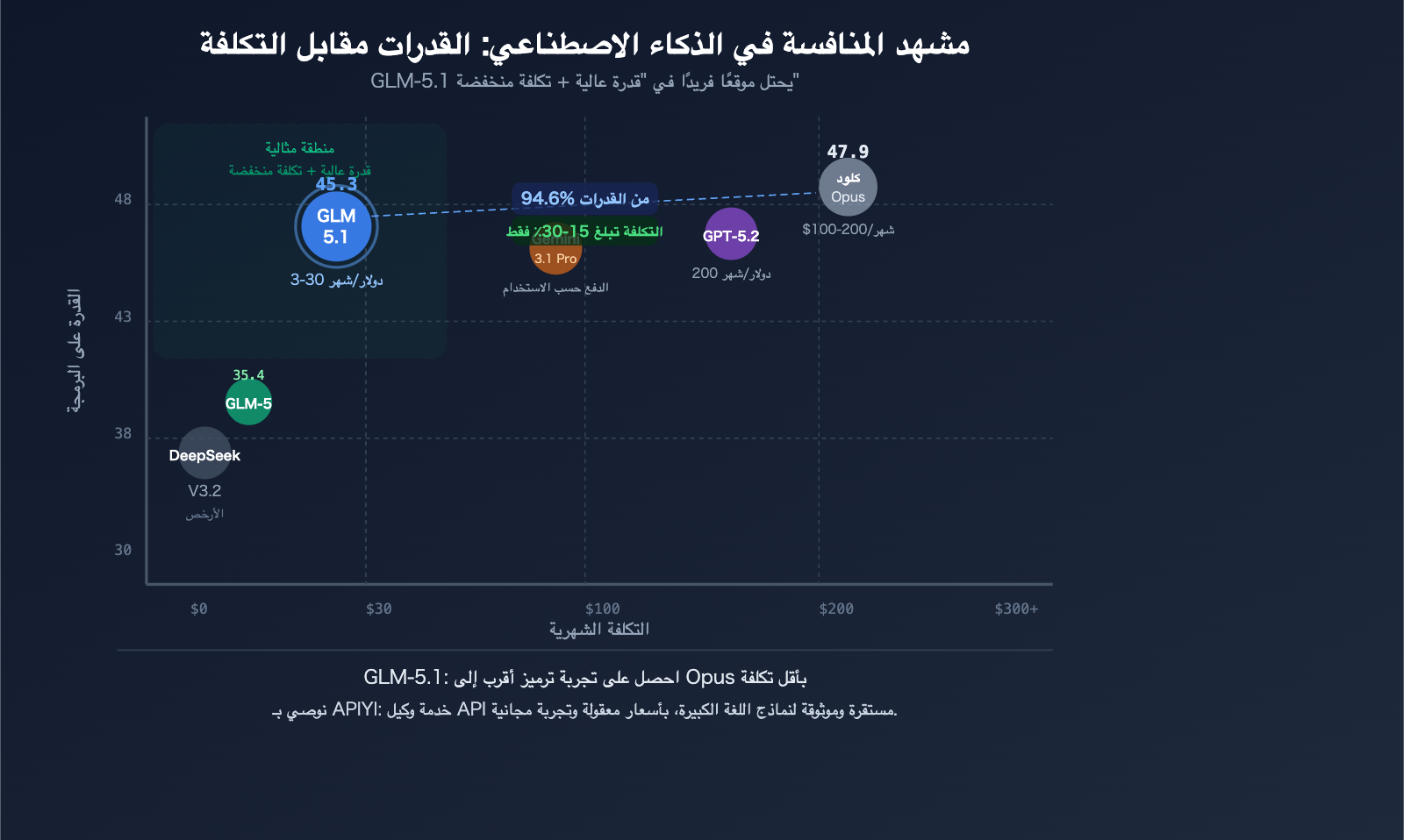 glm-5-1-coding-plan-claude-opus-alternative-api-guide-ar 图示