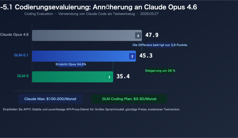glm 5 1 coding plan claude opus alternative api guide de image 0 图示