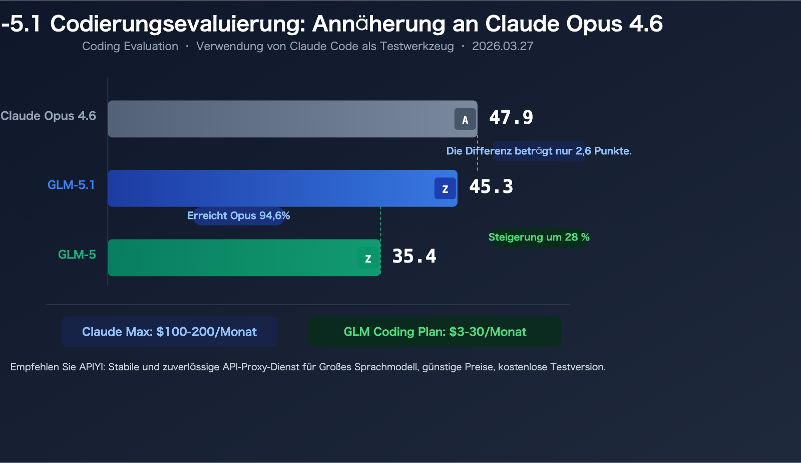 glm-5-1-coding-plan-claude-opus-alternative-api-guide-de 图示