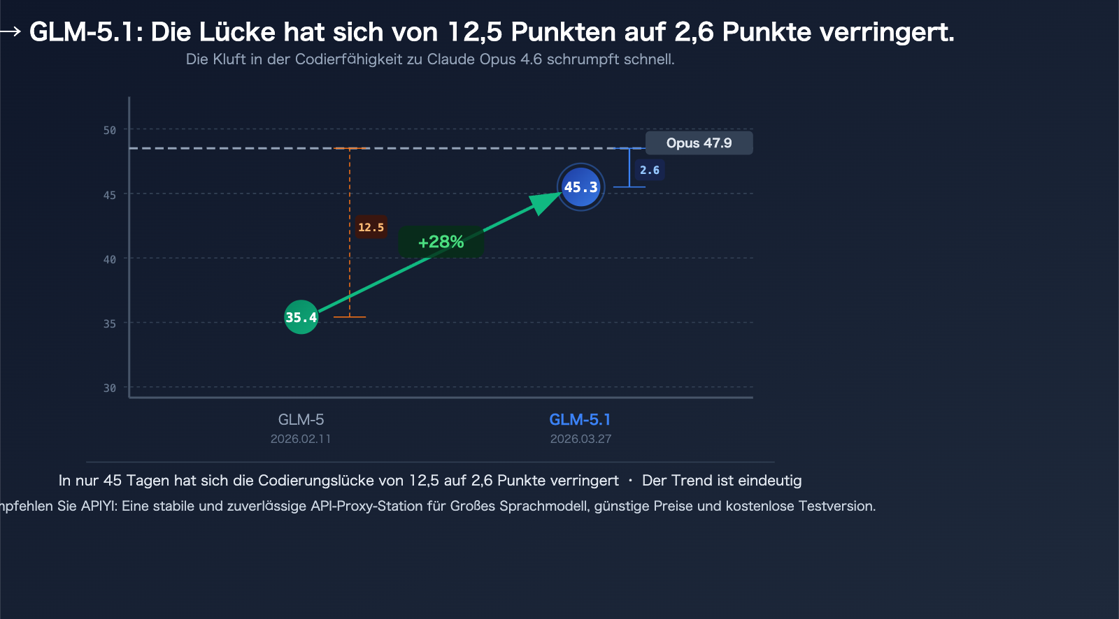glm-5-1-coding-plan-claude-opus-alternative-api-guide-de 图示