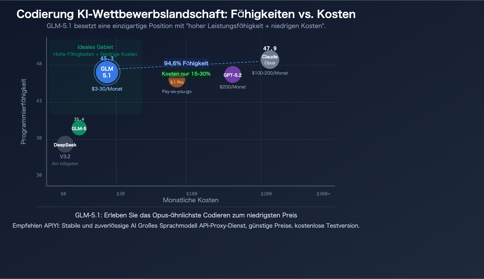 glm-5-1-coding-plan-claude-opus-alternative-api-guide-de 图示