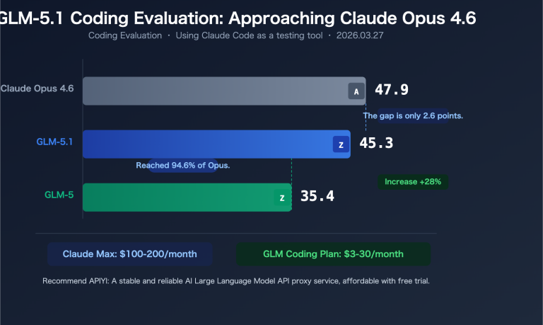 glm 5 1 coding plan claude opus alternative api guide en image 0 图示