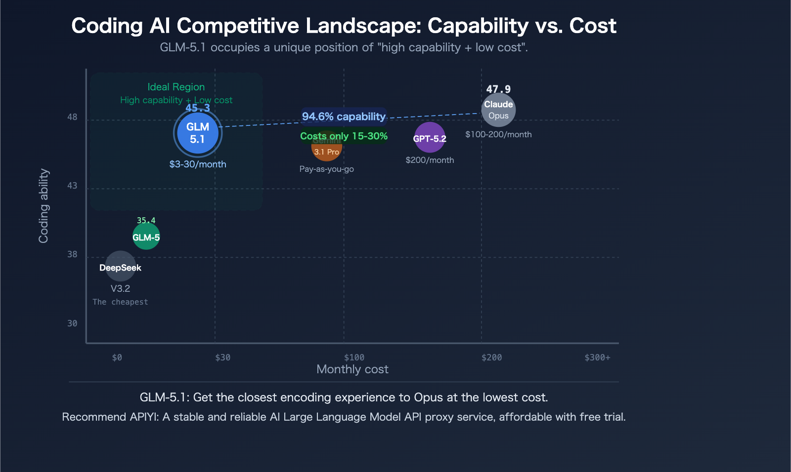 glm-5-1-coding-plan-claude-opus-alternative-api-guide-en 图示