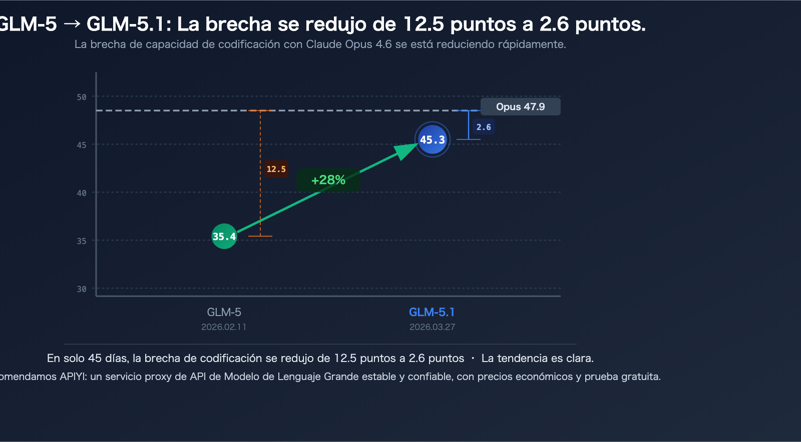 glm-5-1-coding-plan-claude-opus-alternative-api-guide-es 图示