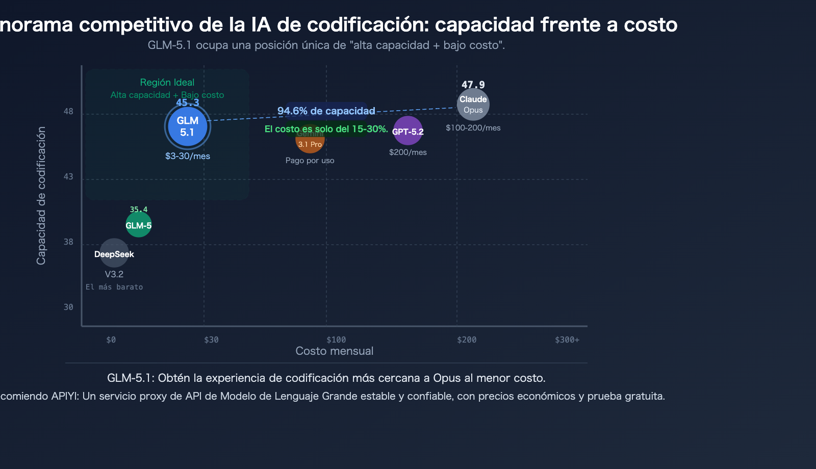 glm-5-1-coding-plan-claude-opus-alternative-api-guide-es 图示