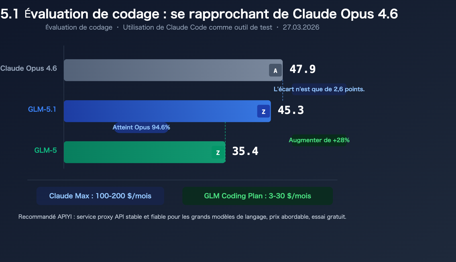 glm-5-1-coding-plan-claude-opus-alternative-api-guide-fr 图示