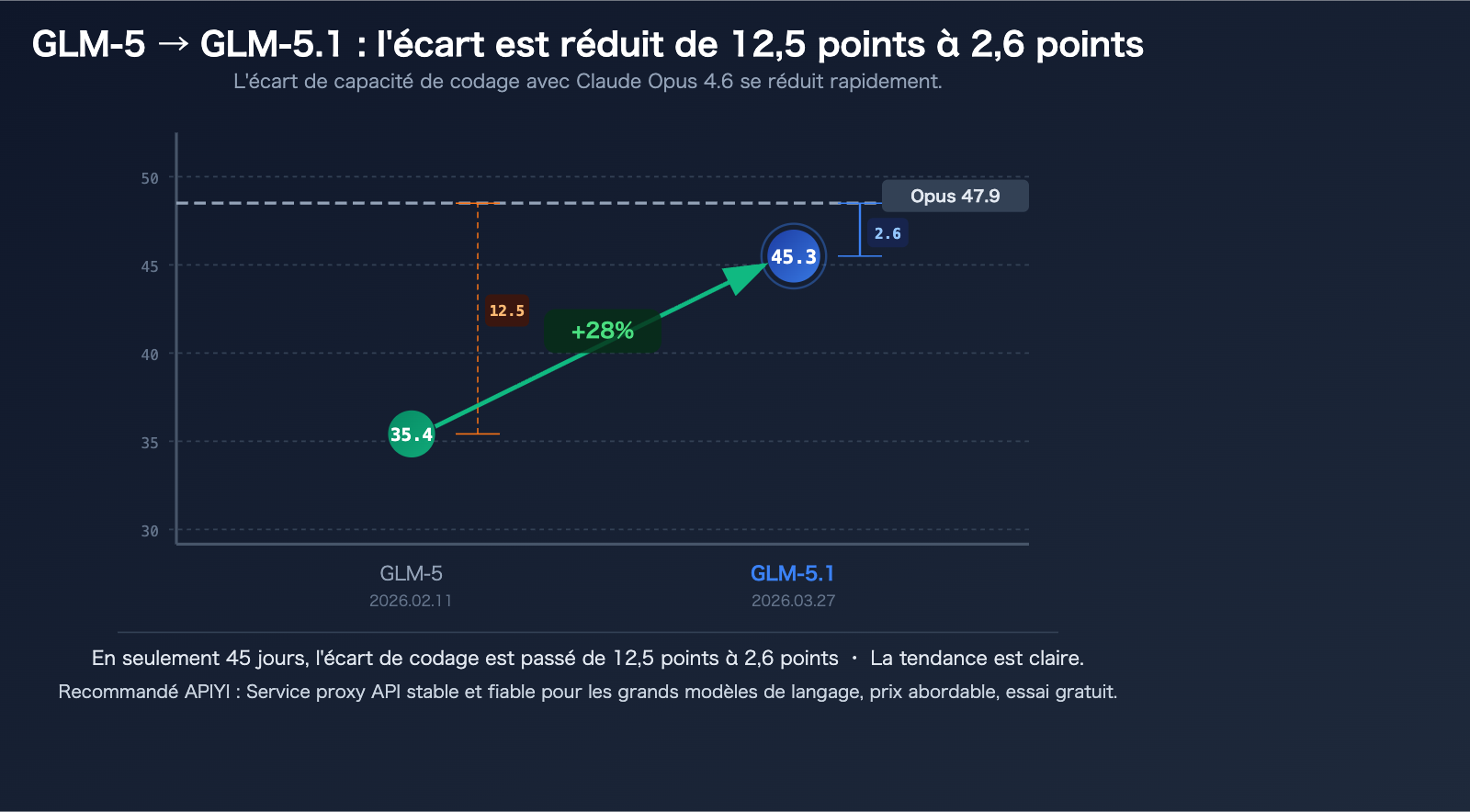 glm-5-1-coding-plan-claude-opus-alternative-api-guide-fr 图示