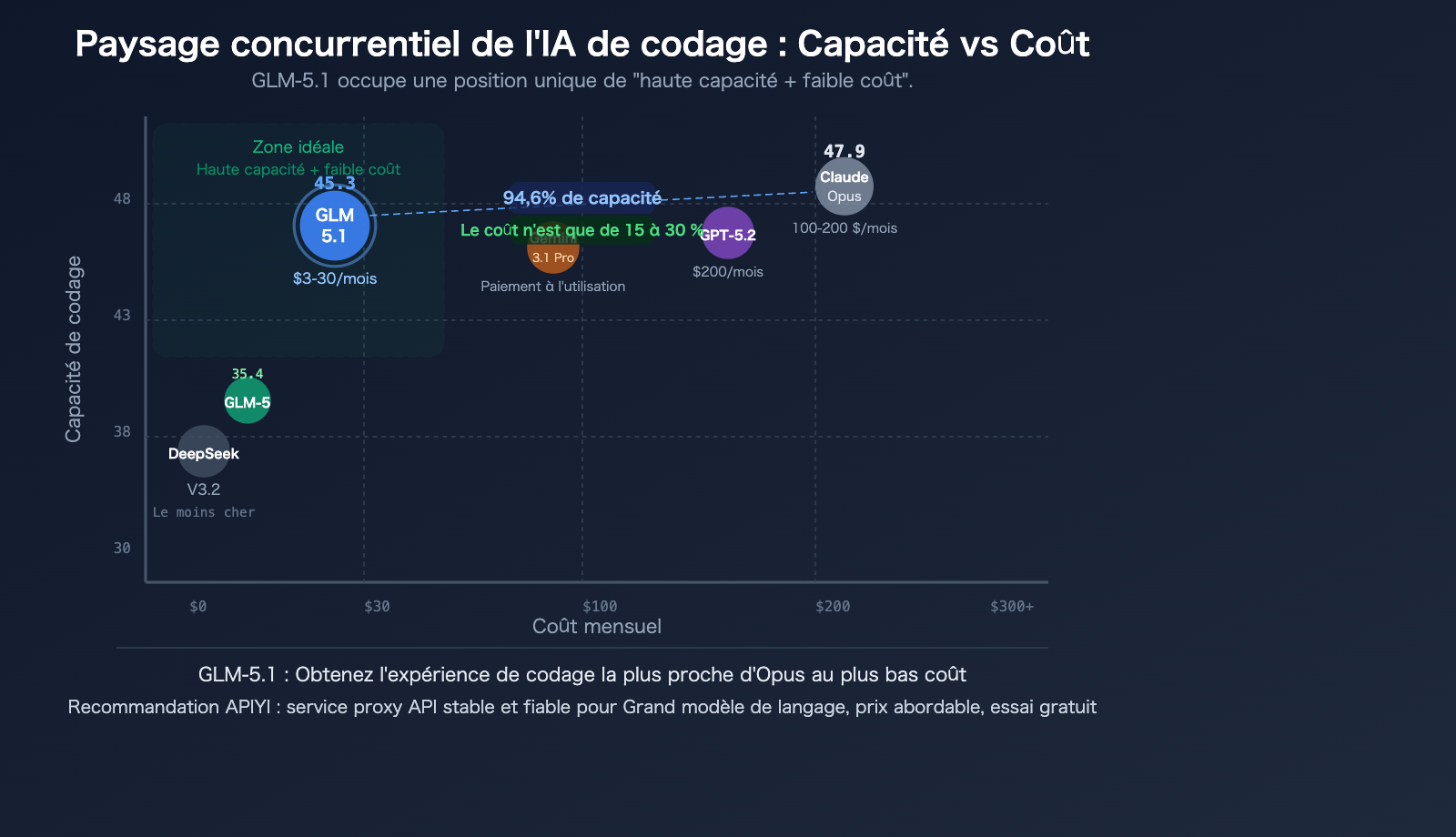 glm-5-1-coding-plan-claude-opus-alternative-api-guide-fr 图示