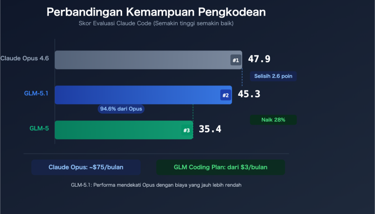 glm 5 1 coding plan claude opus alternative api guide id image 0 图示