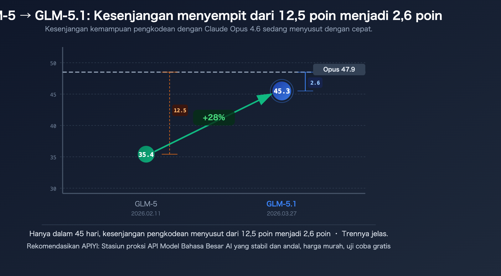 glm-5-1-coding-plan-claude-opus-alternative-api-guide-id 图示