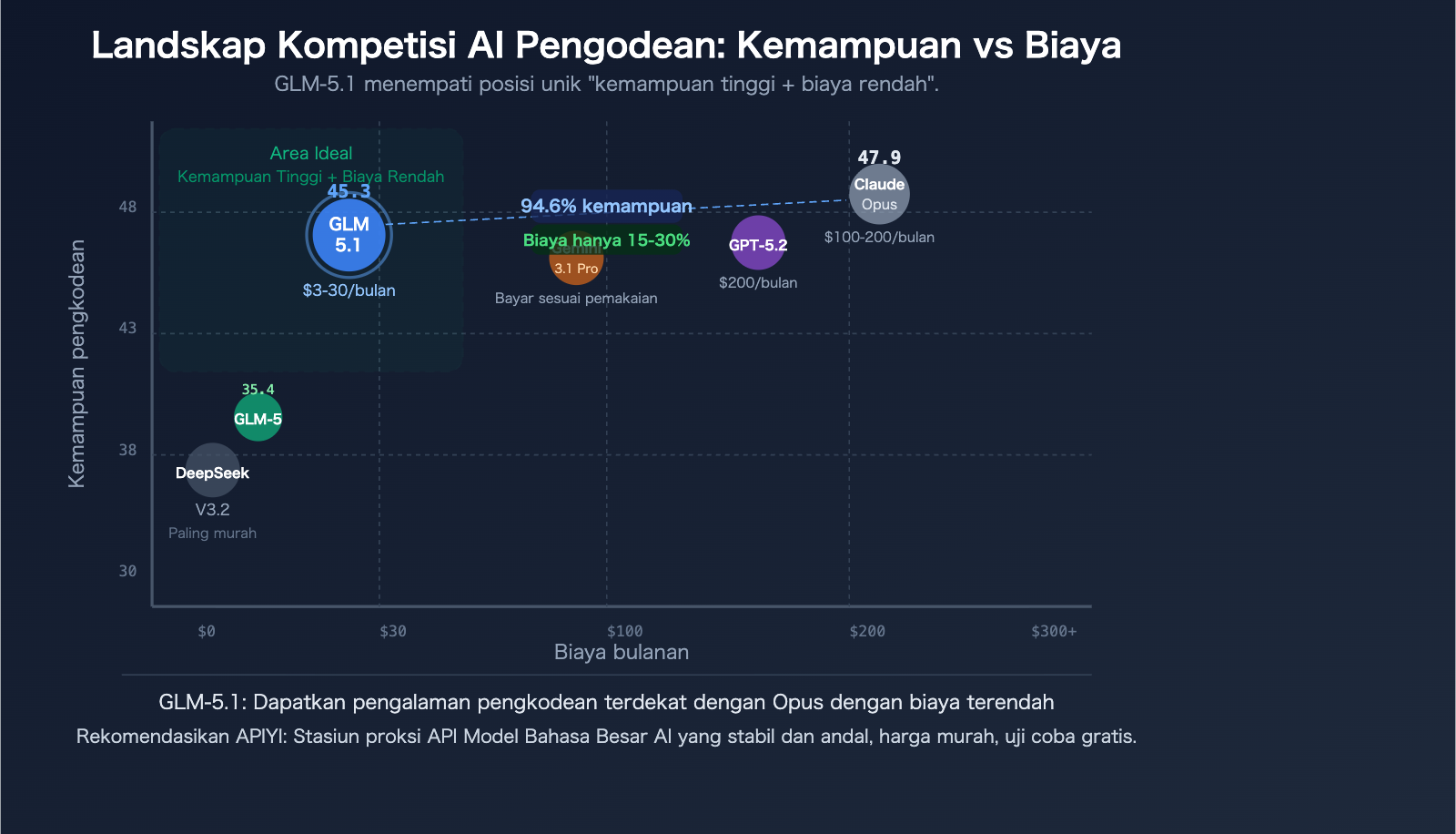glm-5-1-coding-plan-claude-opus-alternative-api-guide-id 图示
