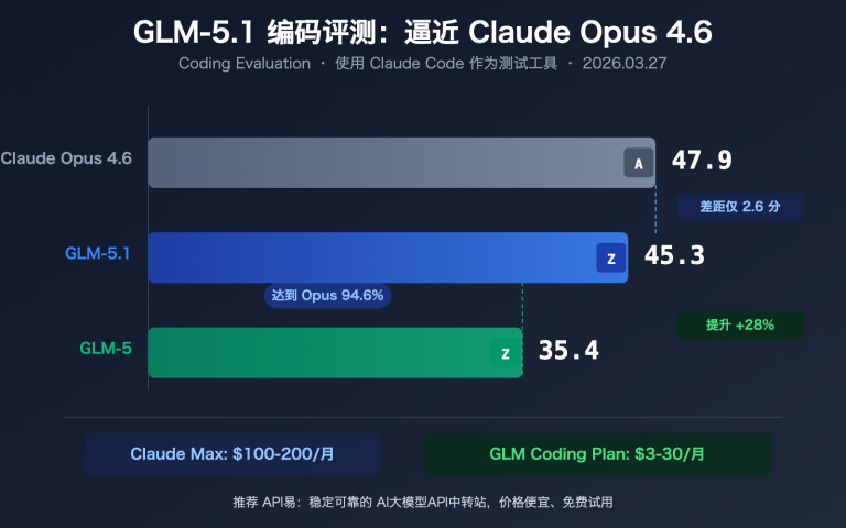 glm 5 1 coding plan claude opus alternative api guide image 0 图示