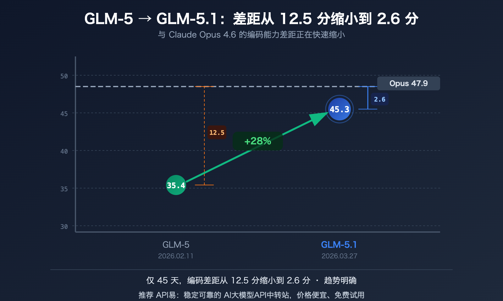 glm-5-1-coding-plan-claude-opus-alternative-api-guide 图示