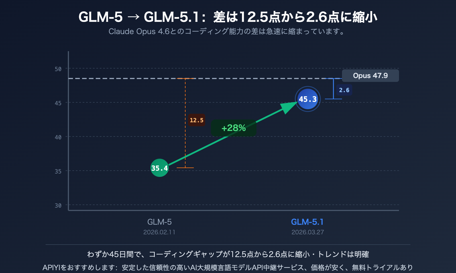 glm-5-1-coding-plan-claude-opus-alternative-api-guide-ja 图示