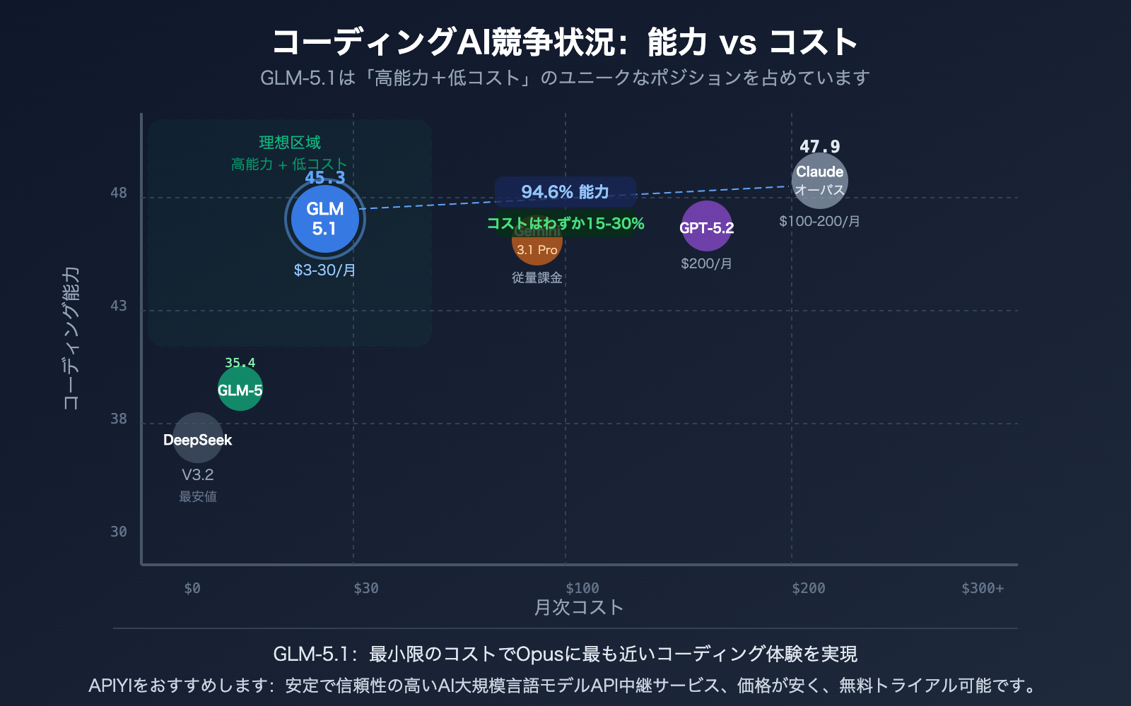 glm-5-1-coding-plan-claude-opus-alternative-api-guide-ja 图示