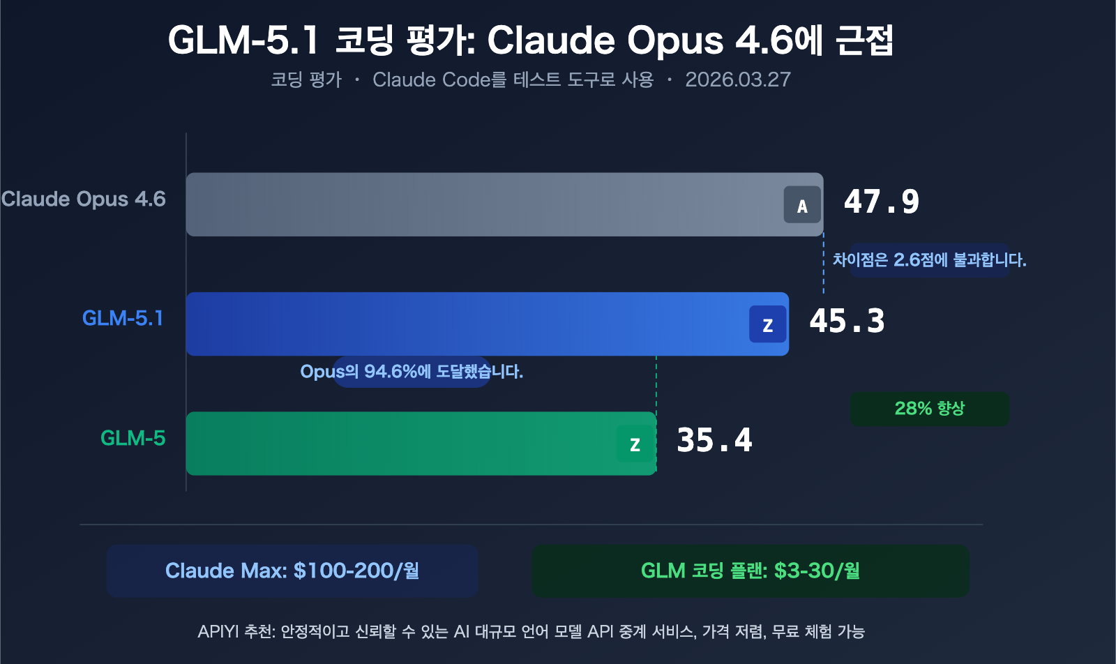 glm-5-1-coding-plan-claude-opus-alternative-api-guide-ko 图示