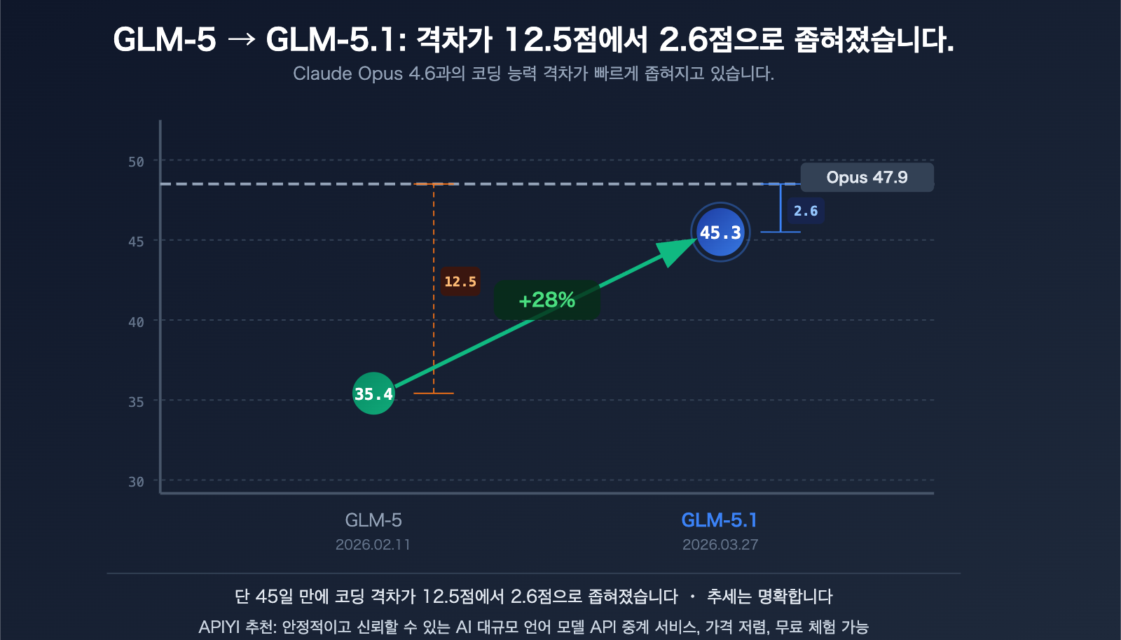 glm-5-1-coding-plan-claude-opus-alternative-api-guide-ko 图示