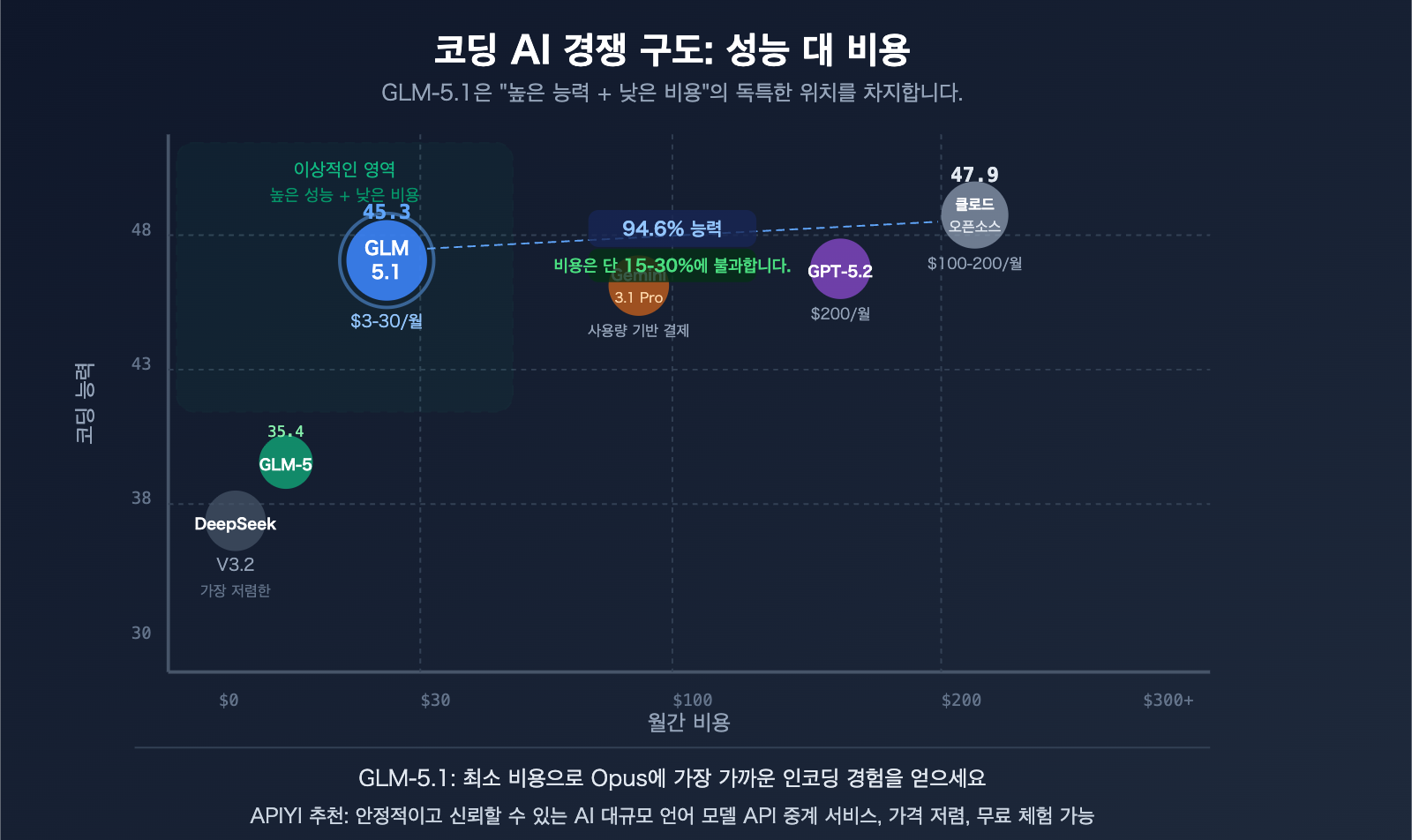 glm-5-1-coding-plan-claude-opus-alternative-api-guide-ko 图示