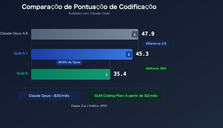 glm 5 1 coding plan claude opus alternative api guide pt pt image 0 图示