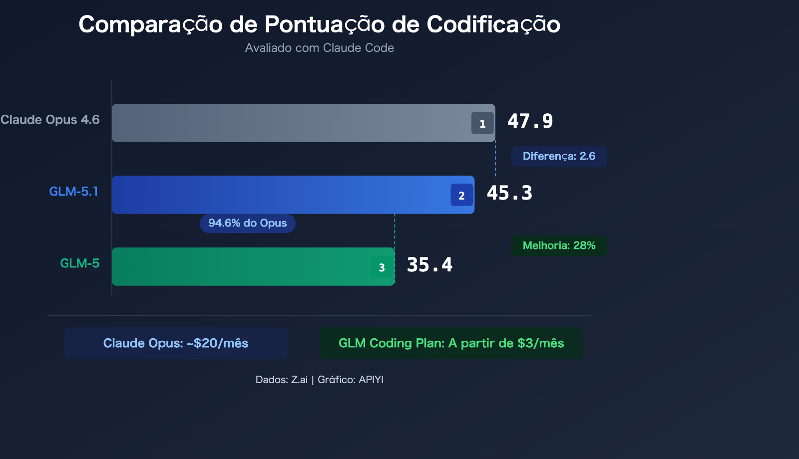 glm-5-1-coding-plan-claude-opus-alternative-api-guide-pt-pt 图示
