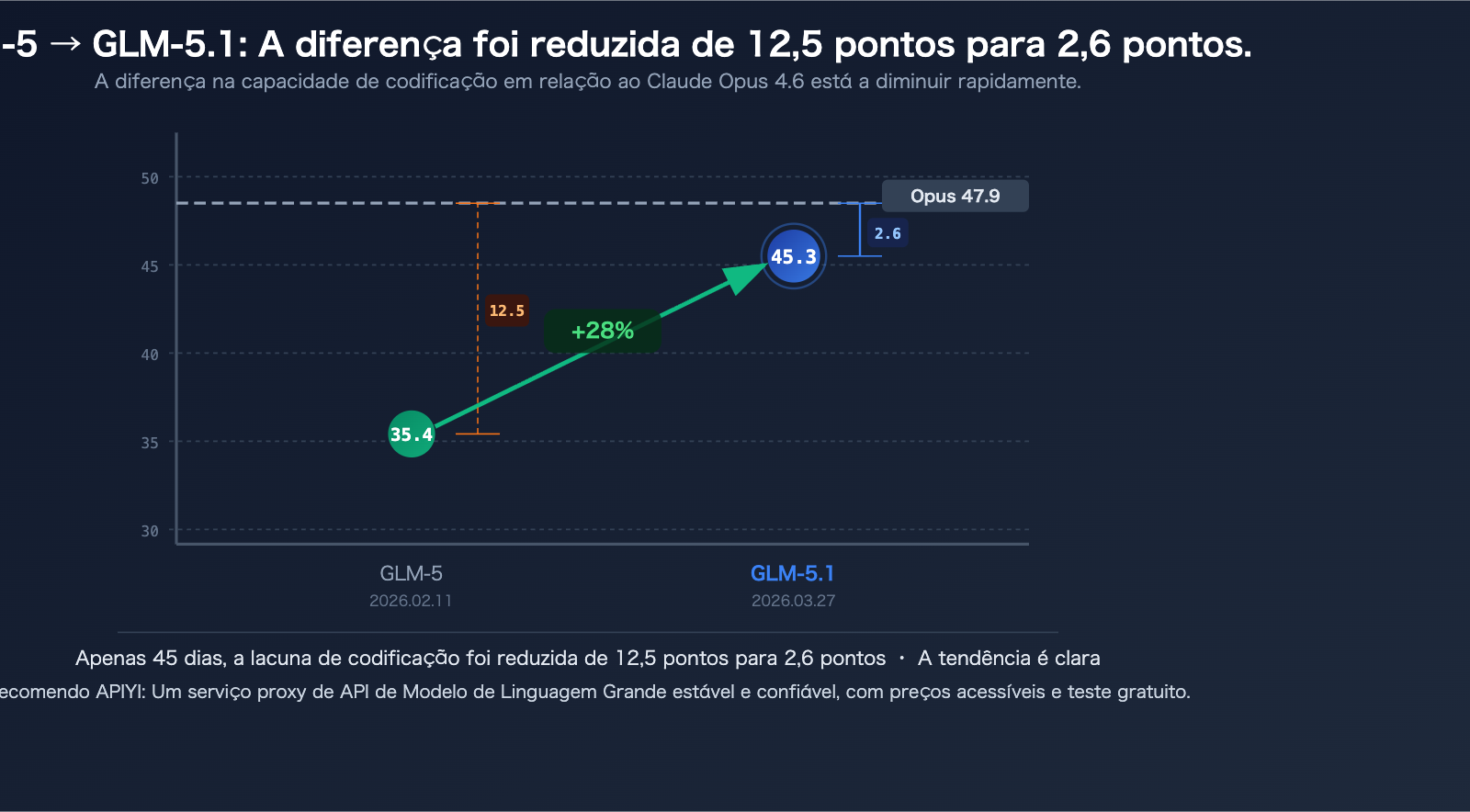 glm-5-1-coding-plan-claude-opus-alternative-api-guide-pt-pt 图示