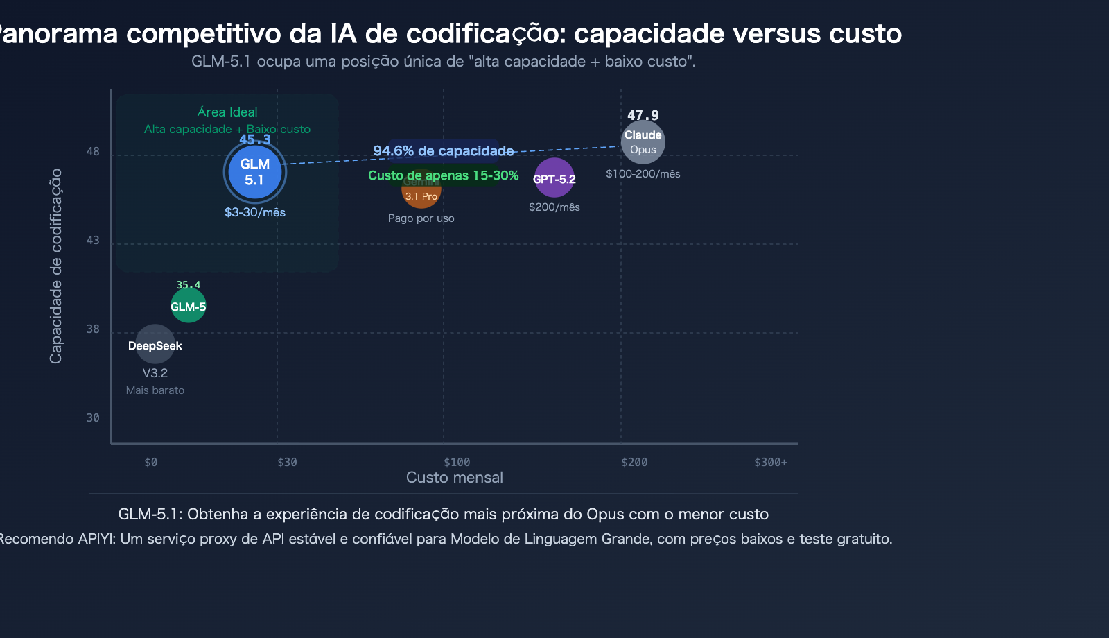 glm-5-1-coding-plan-claude-opus-alternative-api-guide-pt-pt 图示