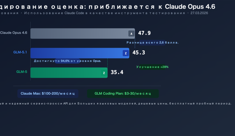 glm 5 1 coding plan claude opus alternative api guide ru image 0 图示
