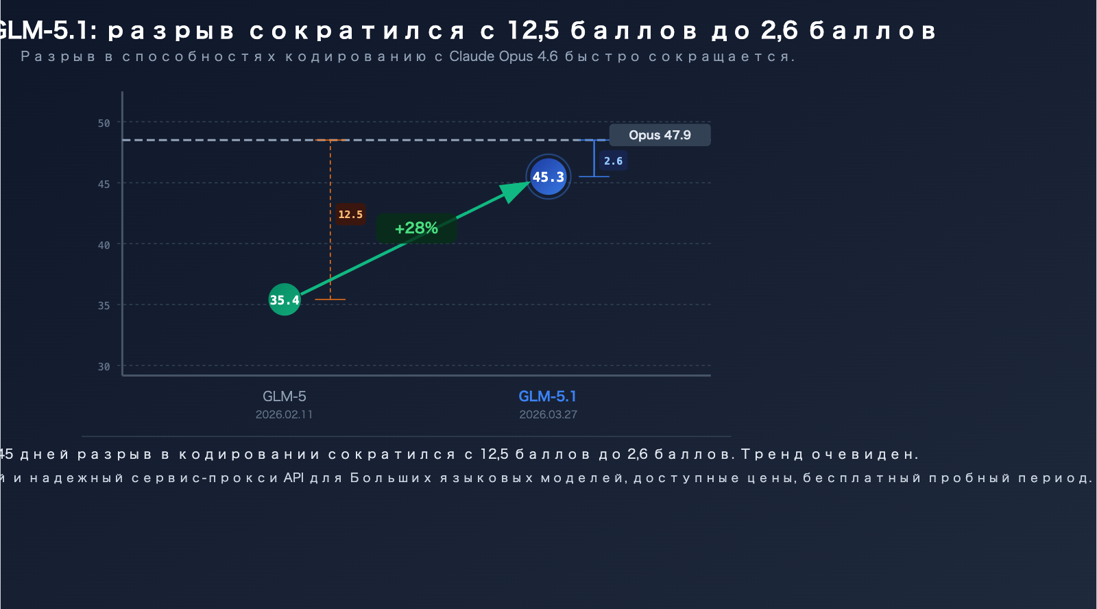 glm-5-1-coding-plan-claude-opus-alternative-api-guide-ru 图示